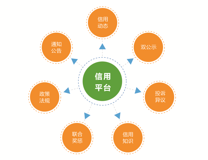 湖南(nán)網鑫高科科技有限公司,殡葬行業信息化,樓宇自動化,建築智能化技術咨詢,電子政務