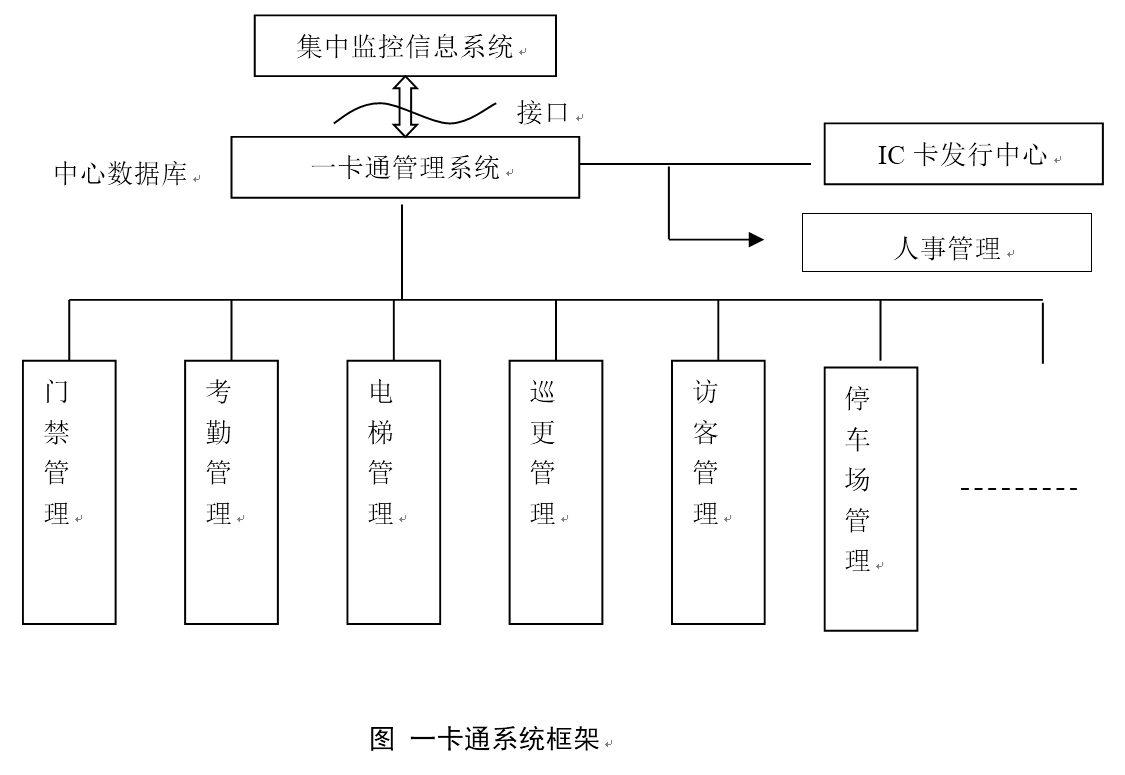 數據中(zhōng)心 系統集成 智慧園區