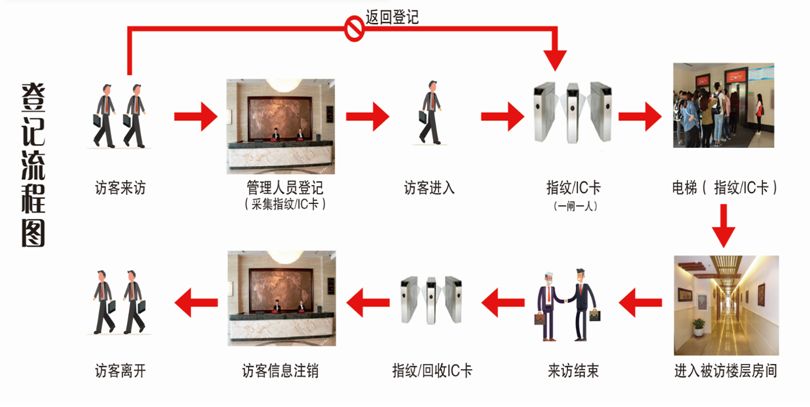 數據中(zhōng)心 系統集成 智慧園區