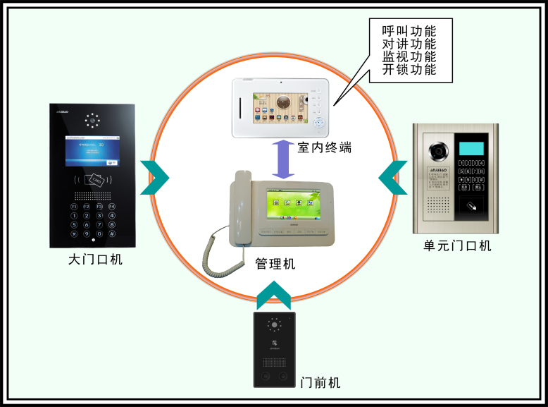 數據中(zhōng)心 系統集成 智慧園區