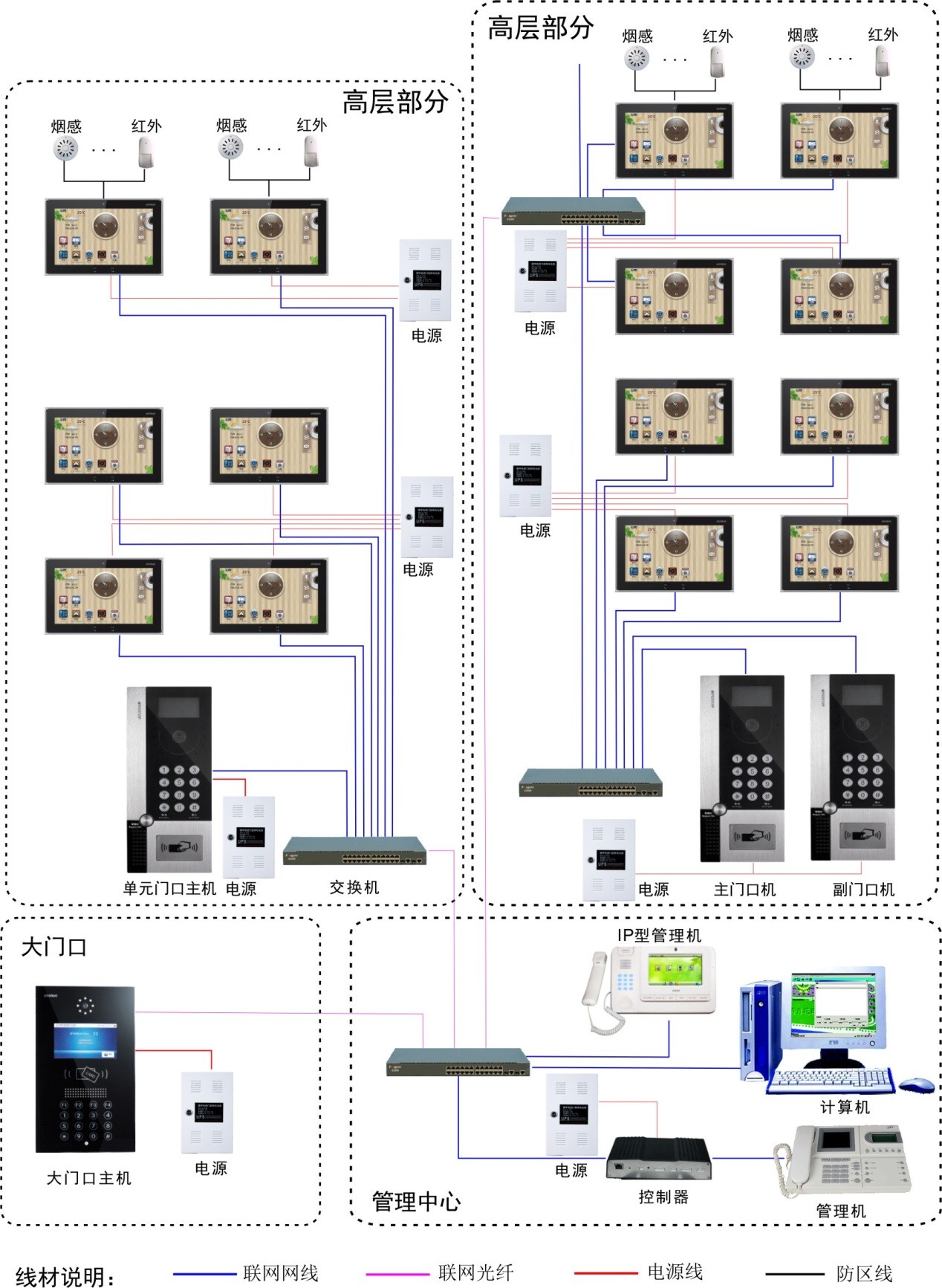 數據中(zhōng)心 系統集成 智慧園區