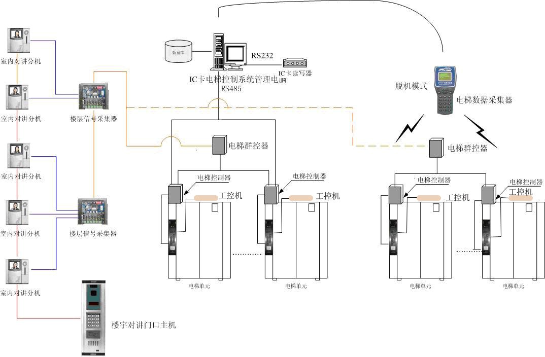 數據中(zhōng)心 系統集成 智慧園區