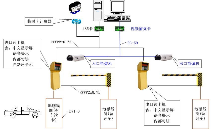 數據中(zhōng)心 系統集成 智慧園區