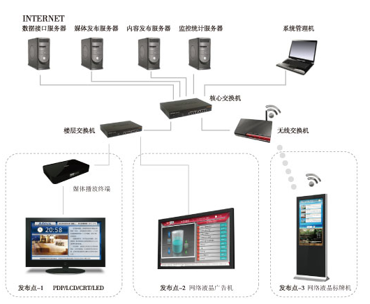 數據中(zhōng)心 系統集成 智慧園區