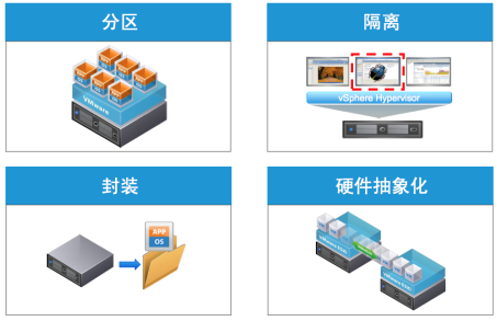 數據中(zhōng)心