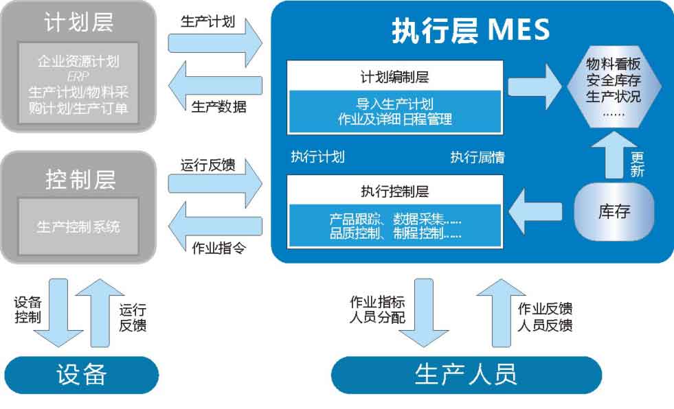 湖南(nán)網鑫高科科技有限公司,工(gōng)業智能制造,公共事業信息化,電子政務