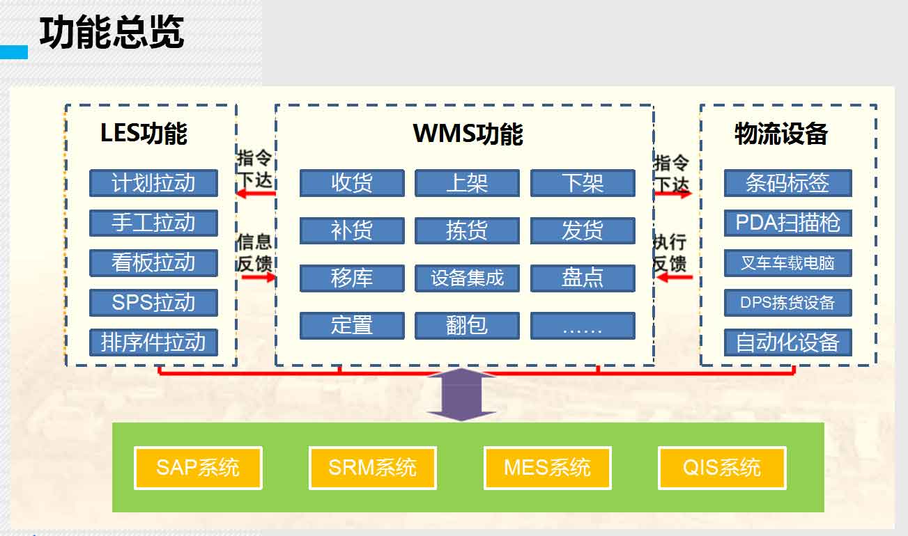 湖南(nán)網鑫高科科技有限公司,工(gōng)業智能制造,公共事業信息化,電子政務