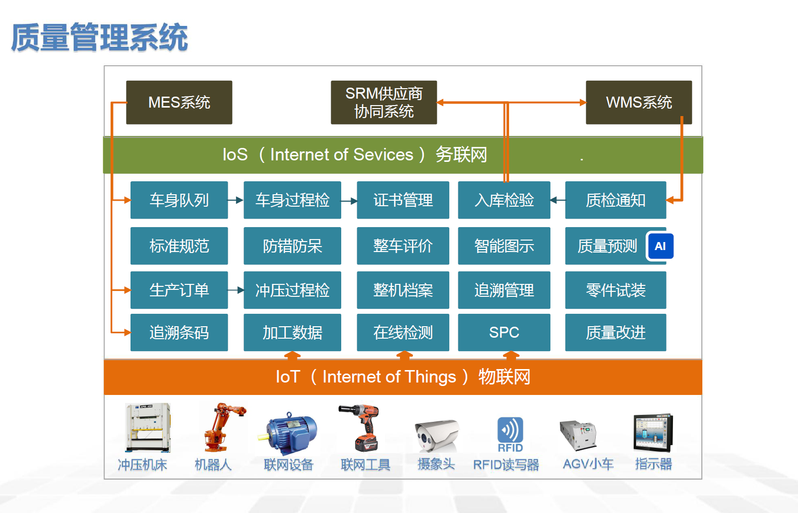 湖南(nán)網鑫高科科技有限公司,工(gōng)業智能制造,公共事業信息化,電子政務