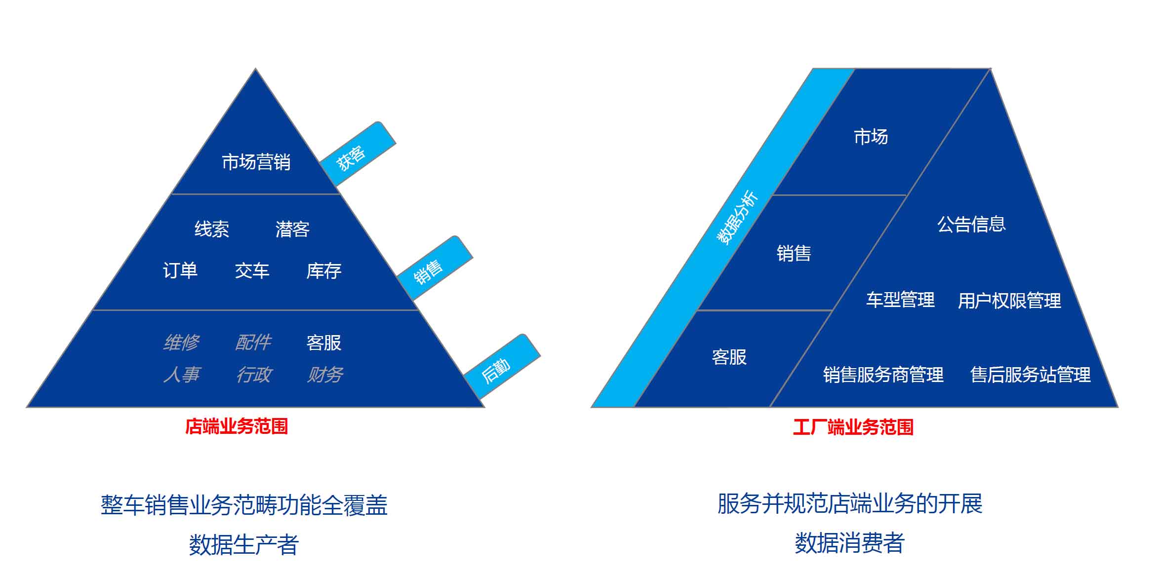 湖南(nán)網鑫高科科技有限公司,工(gōng)業智能制造,公共事業信息化,電子政務