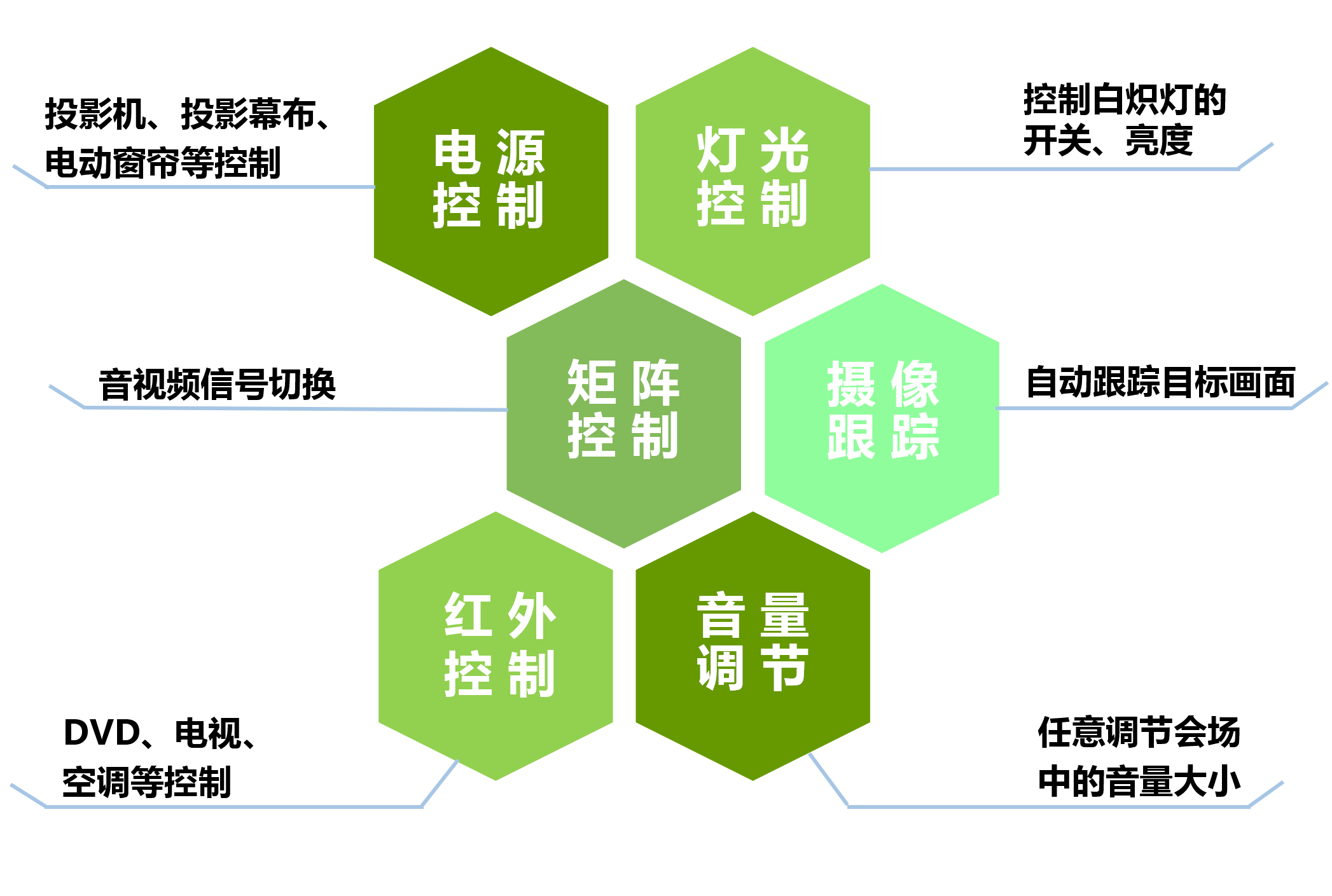 視頻(pín)會議