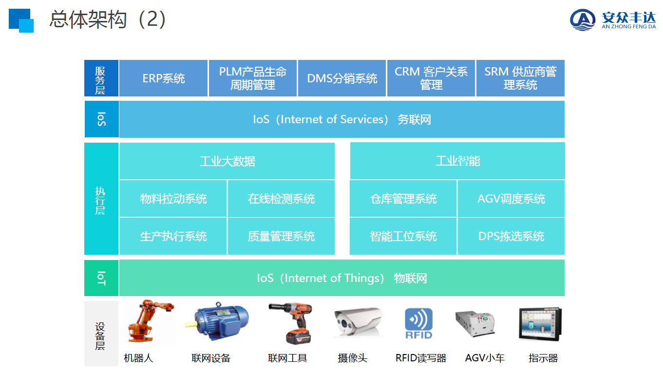 湖南(nán)網鑫高科科技有限公司,工(gōng)業智能制造,公共事業信息化,電子政務