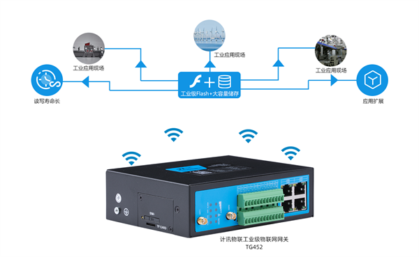 數據中(zhōng)心 系統集成 智慧園區